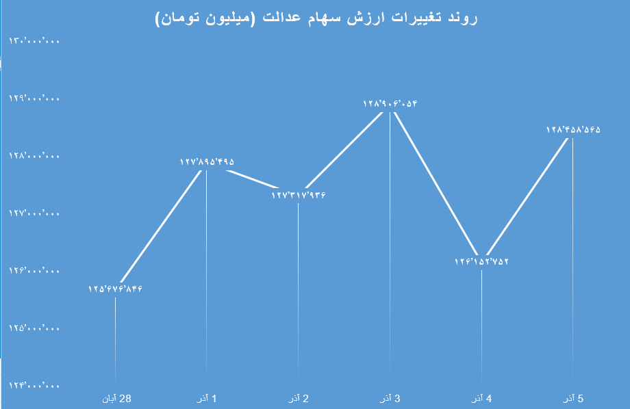 هفتگی 6 آذر