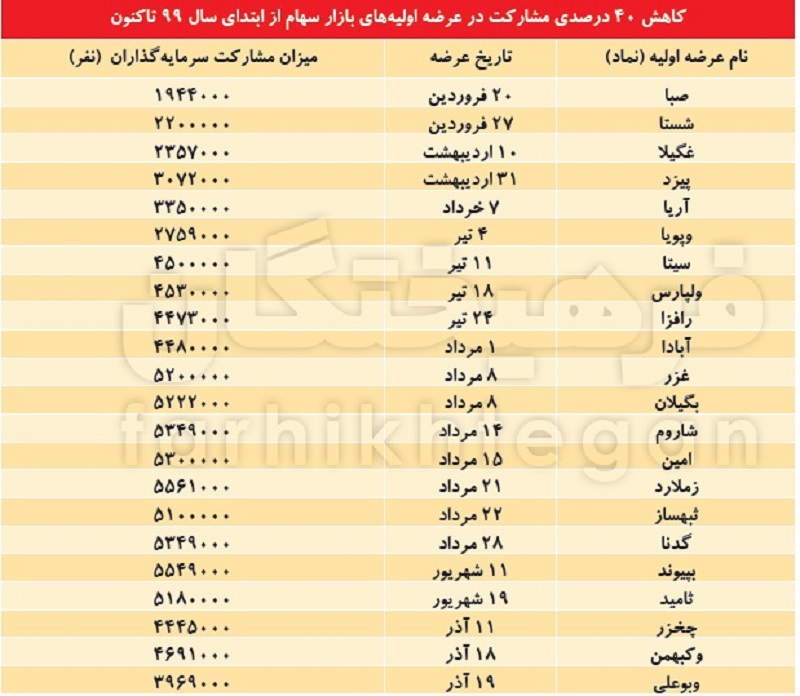 بورس 22 اقتصاددان نوشته