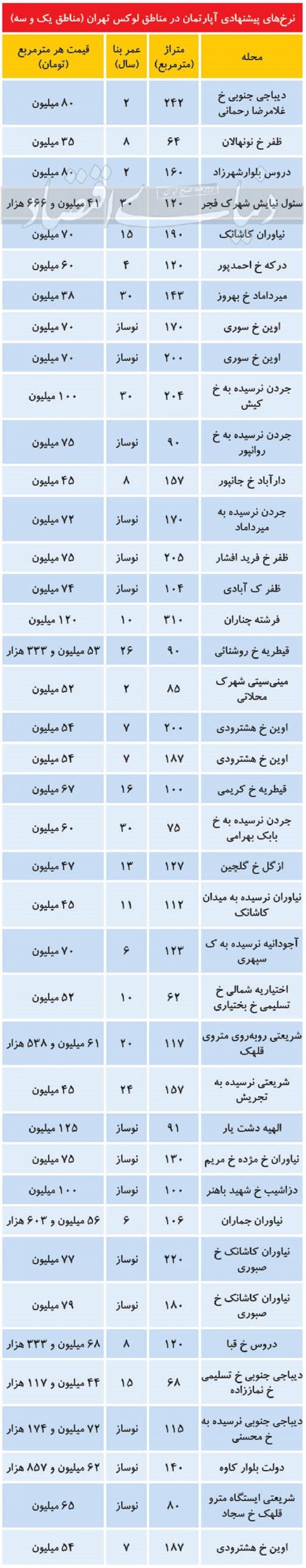 2قیمت مسکن scaled