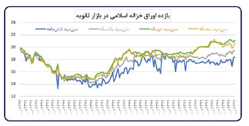 اوراق