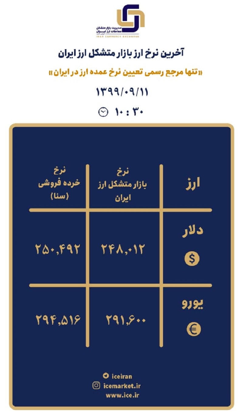 بازار متشکل 11 آذر