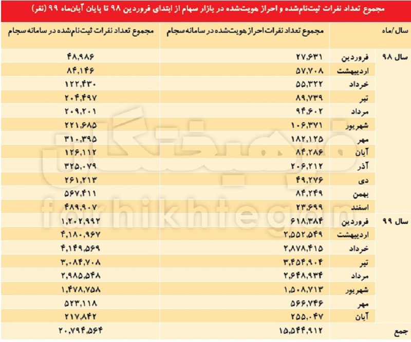 بورس33 1