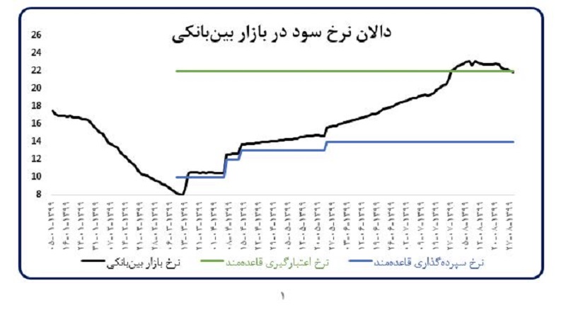 دالان