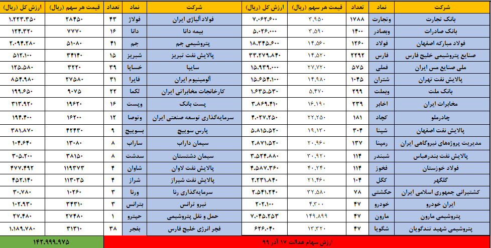 سهام عدالت 16 آذر