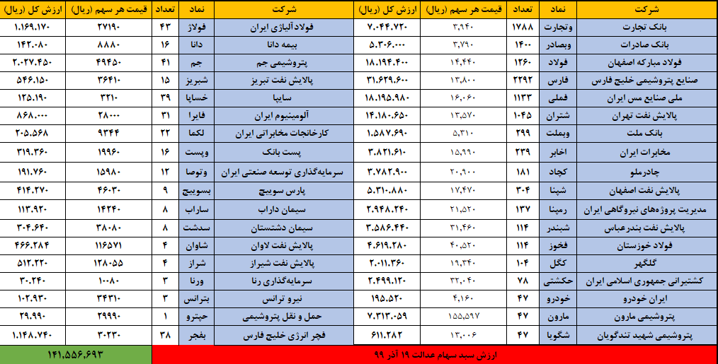 سهام عدالت 19 آذر