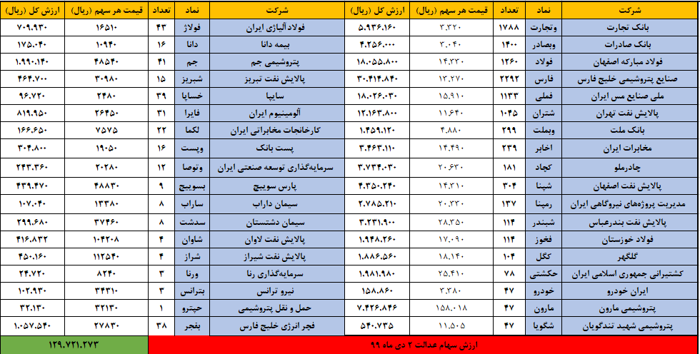 سهام عدالت 2 دی