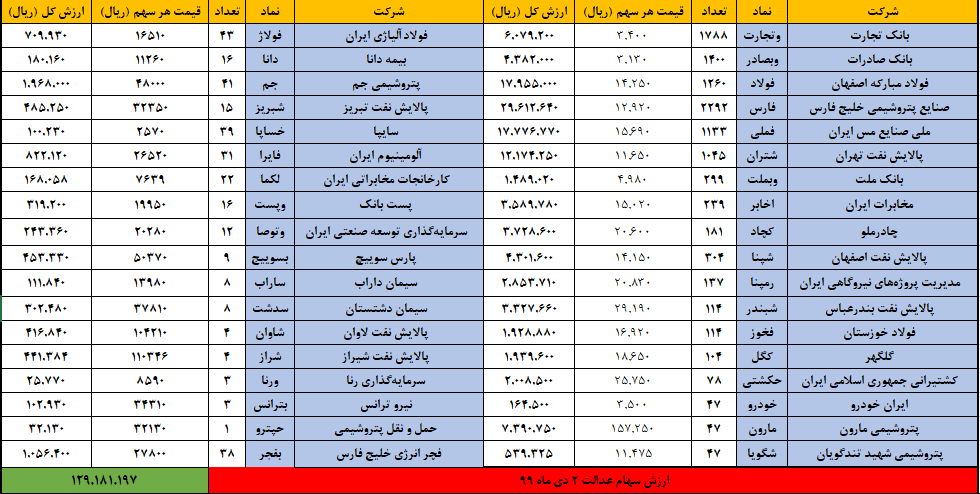 سهام عدالت 2 دیییی