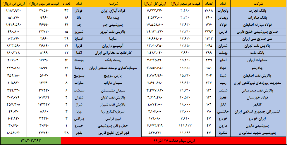 سهام عدالت 26 آذر