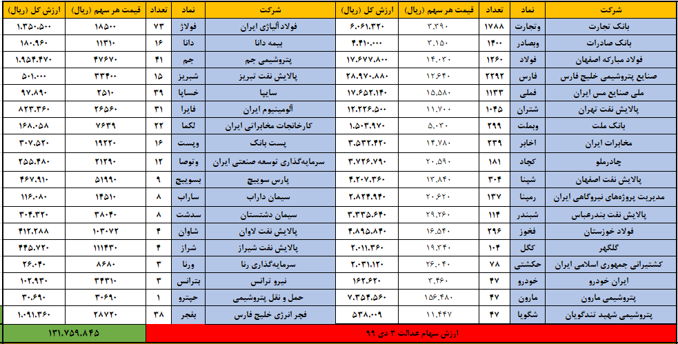 سهام عدالت 3 دی ماه