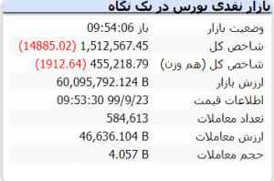 شروع بازار 23 آذر