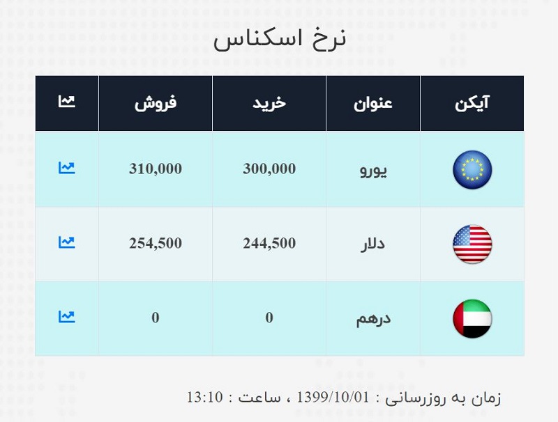 صرافی ملی 1 دی 3