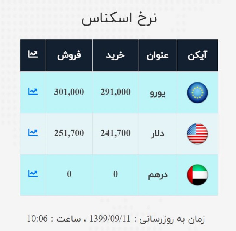 صرافی ملی 11 آذر