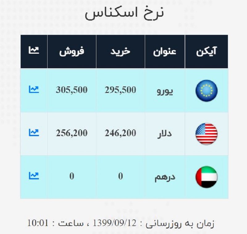 صرافی ملی 12 آذر