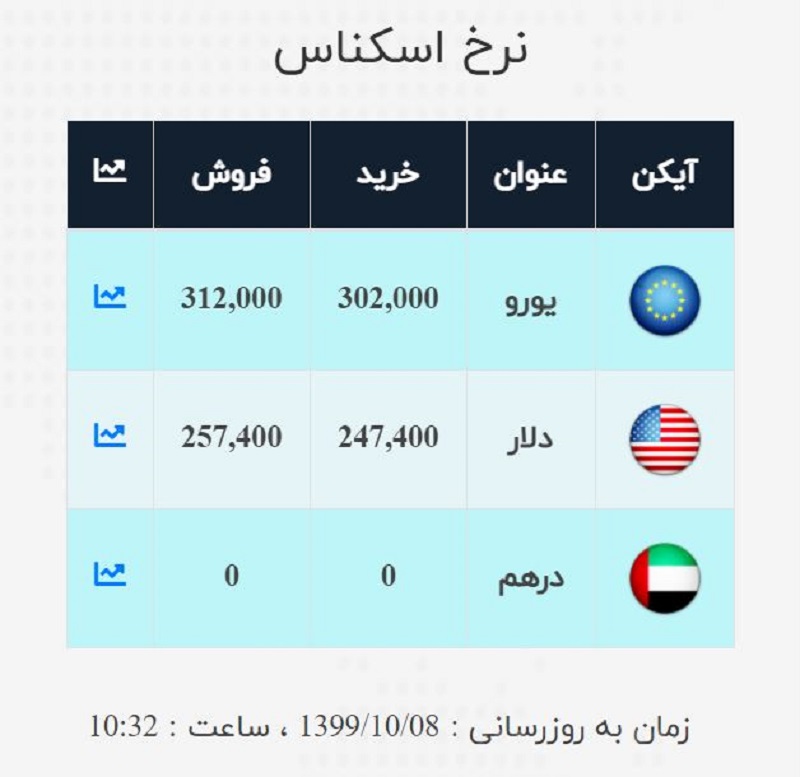 صرافی ملی 8 دی