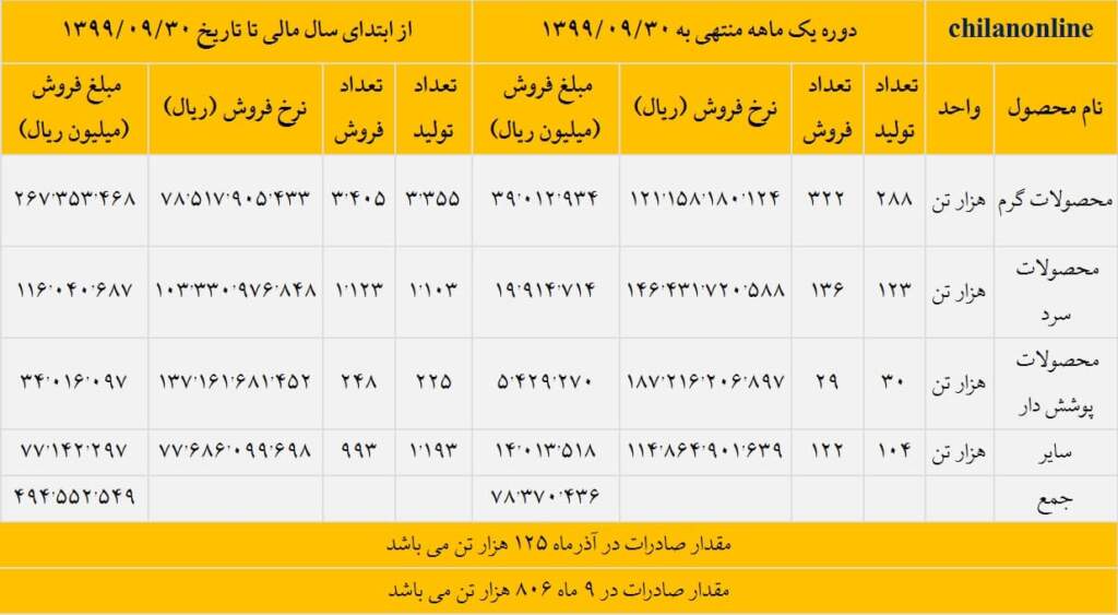 فروش فولاد 1024x563 1