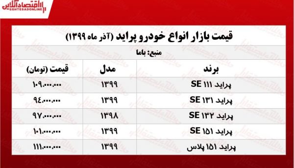 قیمتانواعپراید 2