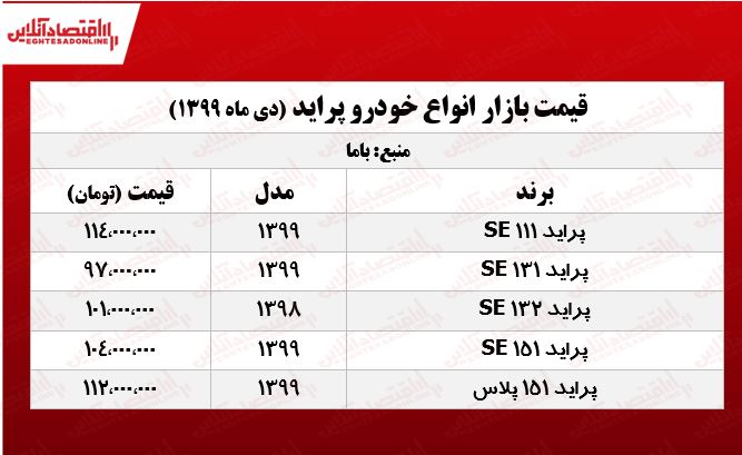 قیمتانواعپراید 20