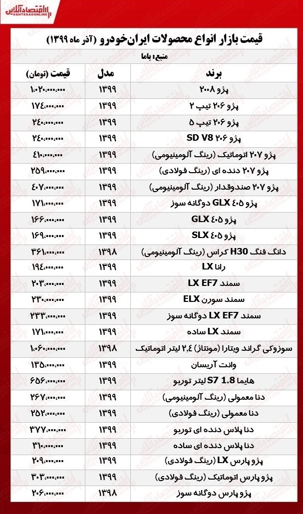 قیمتمحصولاتایران خودرو