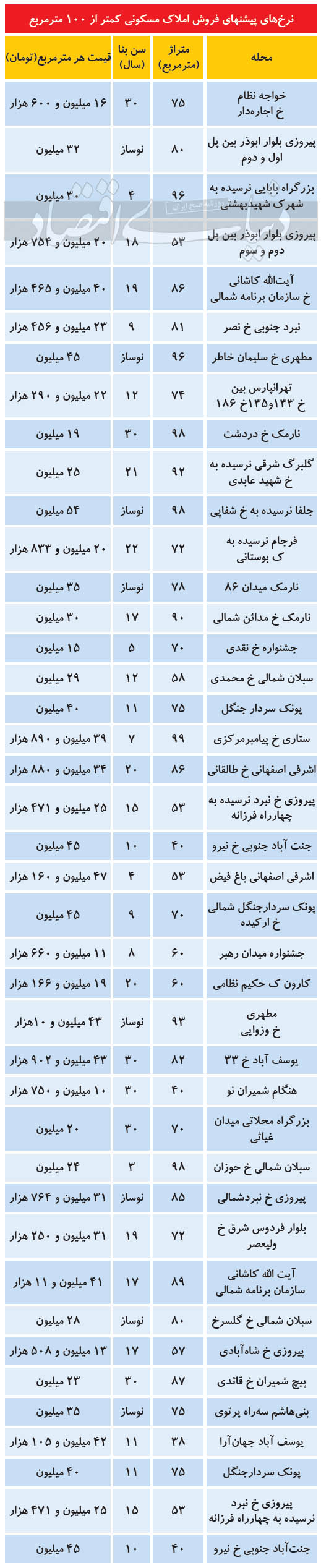 مسکن