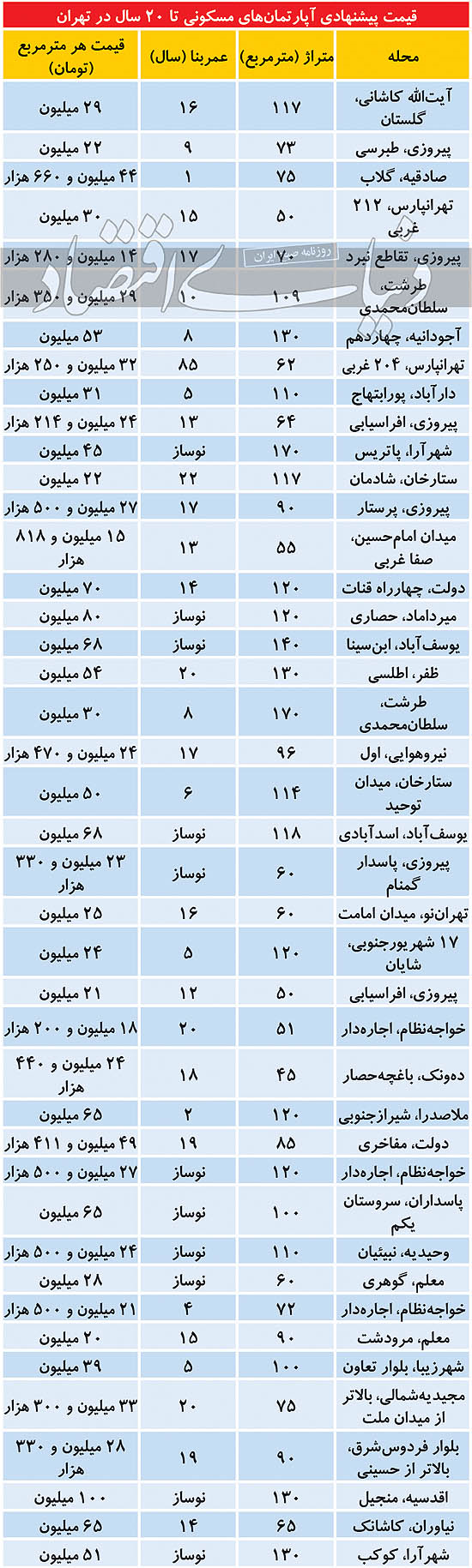 مسکن