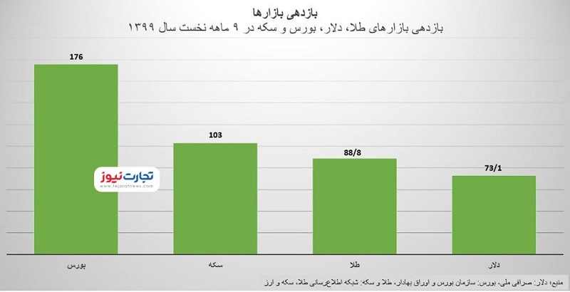 پازدهی