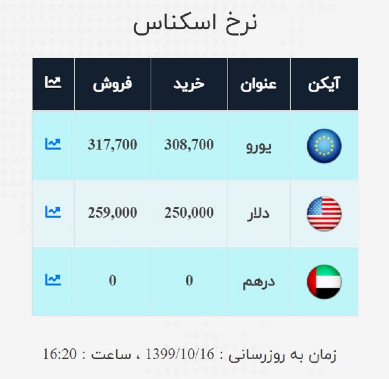 صرافی ملی 16 دی 2 اقتصاددان نوشته