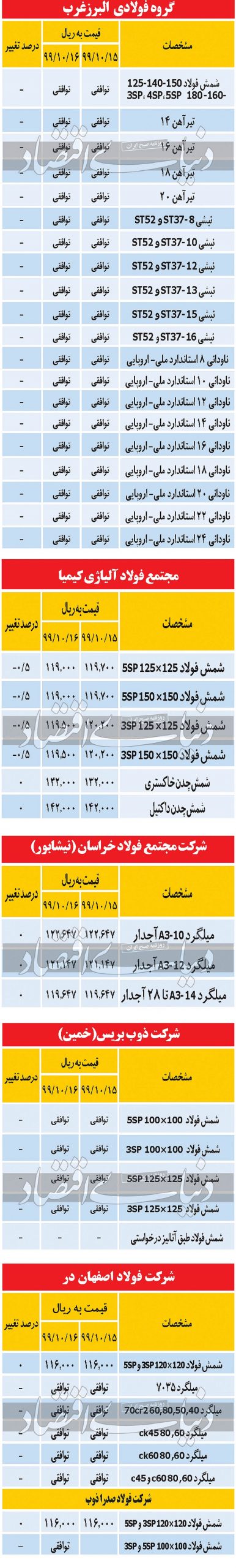 آهن 1 scaled