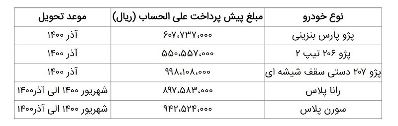 ایران خودرو قرعه کشی