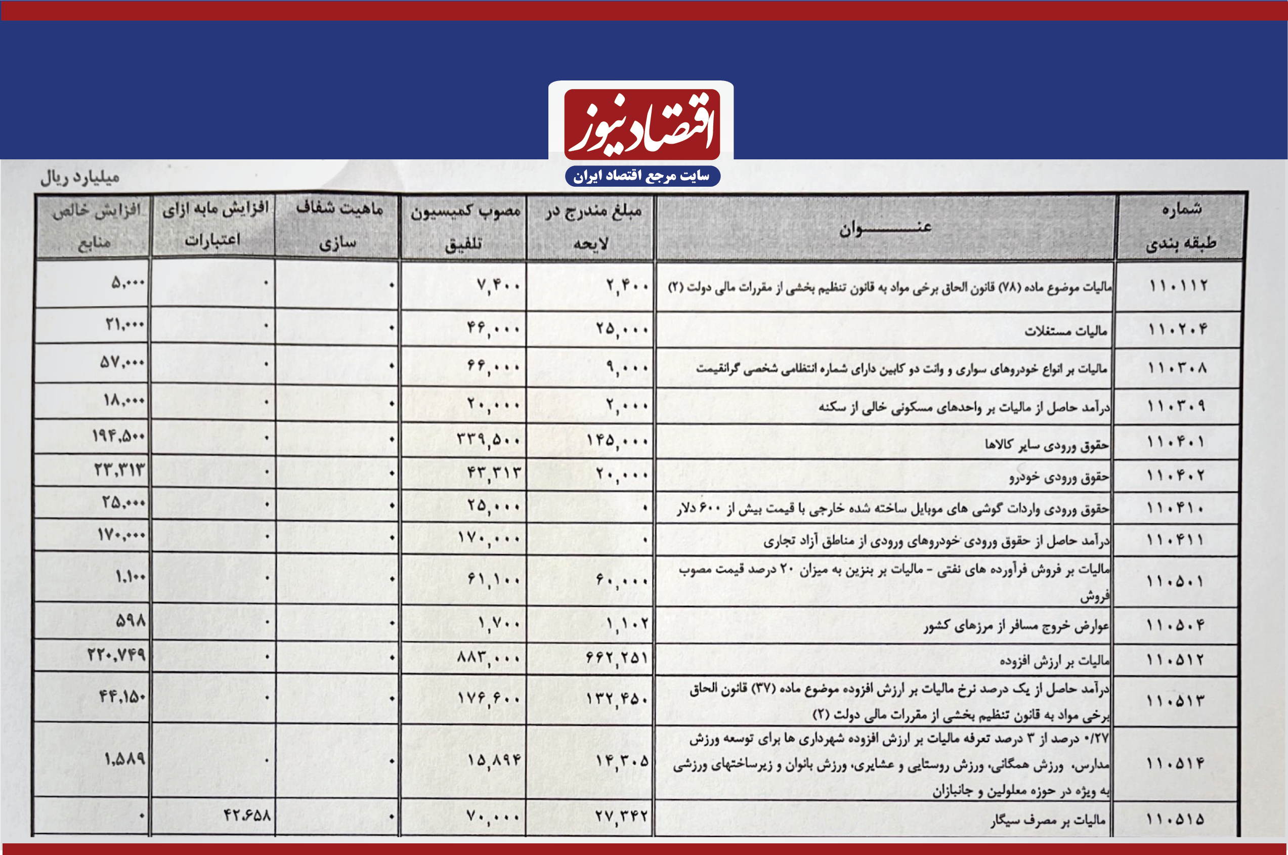 بودجه 1