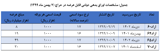 حراج اوراق