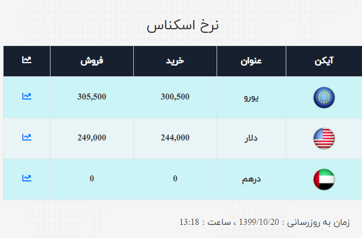 دلار