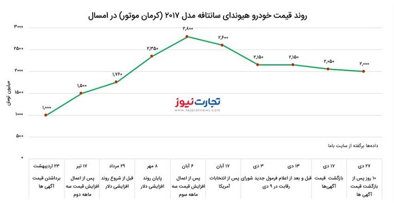 سانتافه هیوندا