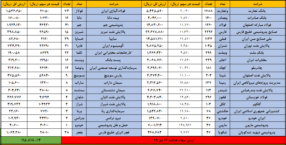 سهام عدالت 17 دی