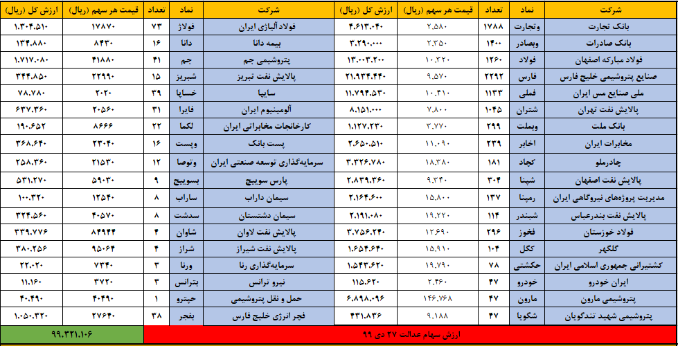 سهام عدالت 27 دی