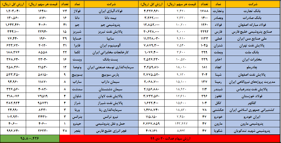 سهام عدالت 30 دی