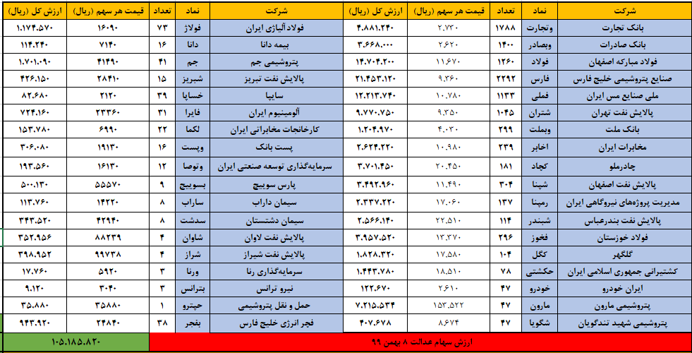 سهام عدالت 8 بهمن