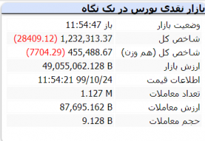 شروع بورس 24 دی 1