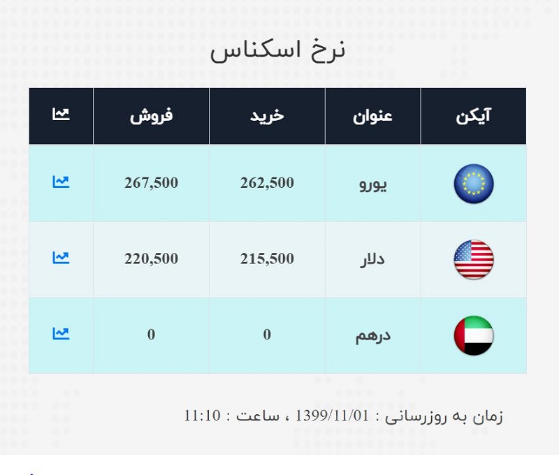 صرافی ملی 1 بهمن 2