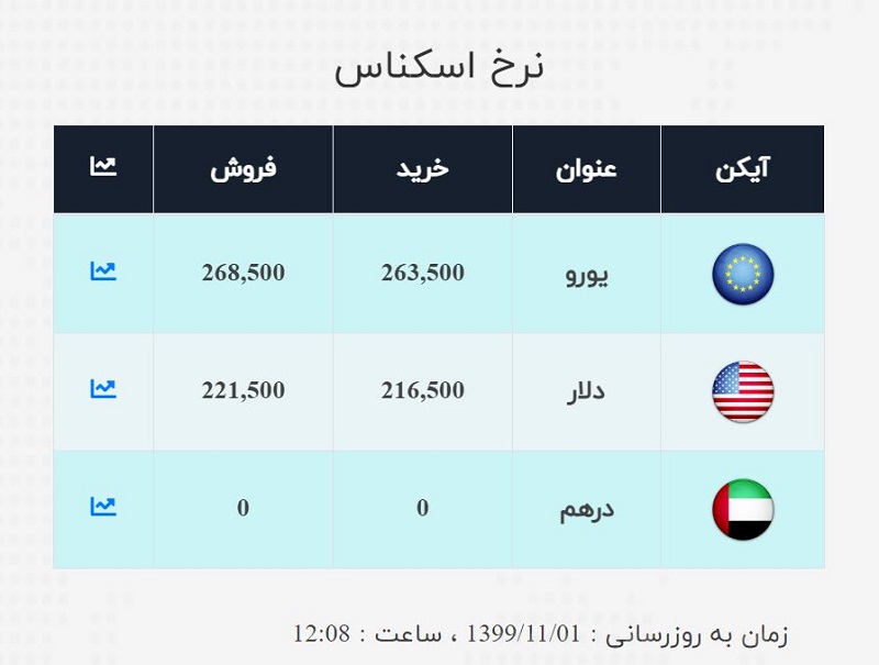 صرافی ملی 1 بهمن 3