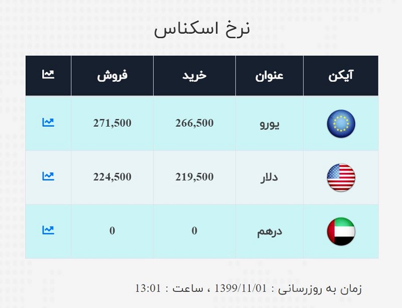 صرافی ملی 1 بهمن 5