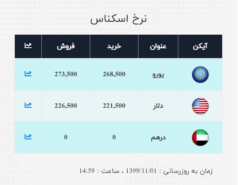 صرافی ملی 1 بهمن 7
