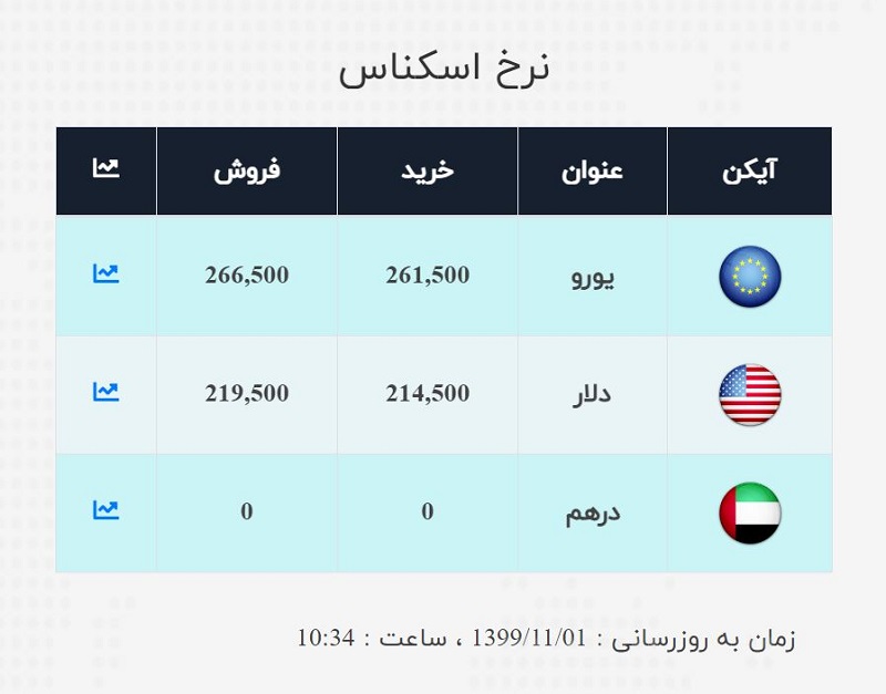 صرافی ملی 1 بهمن
