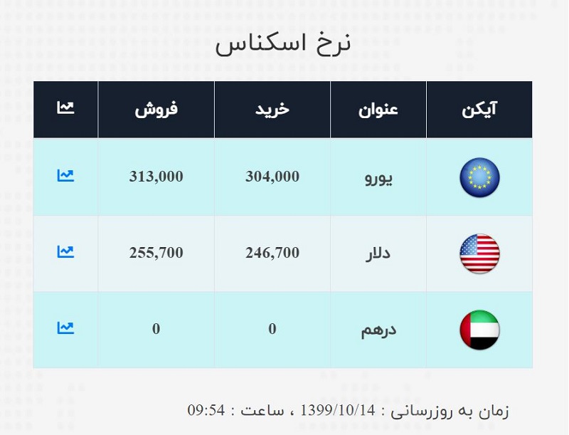 صرافی ملی 14 دی