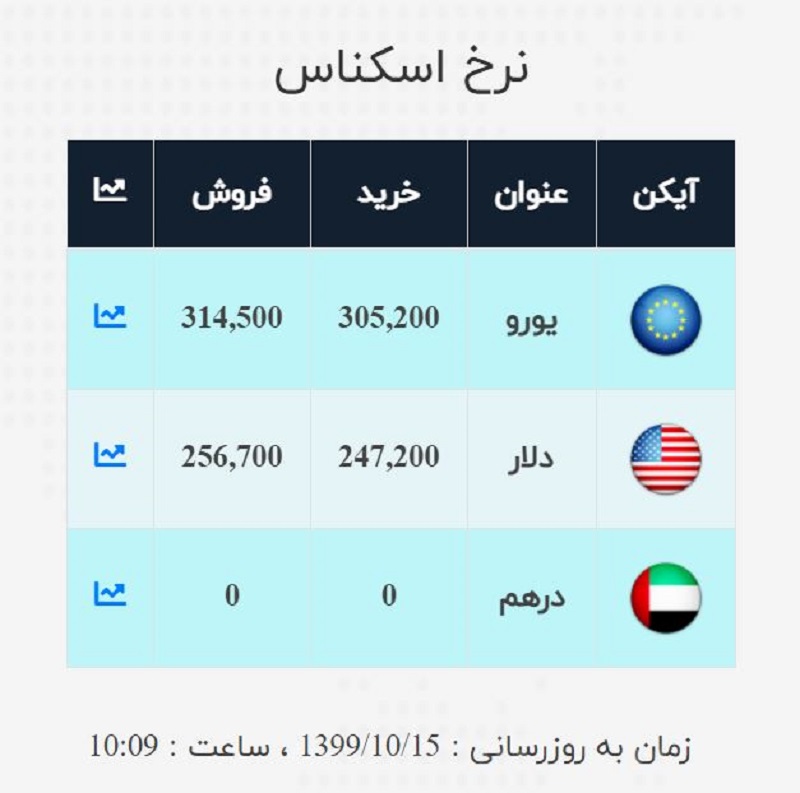 صرافی ملی 15 دی
