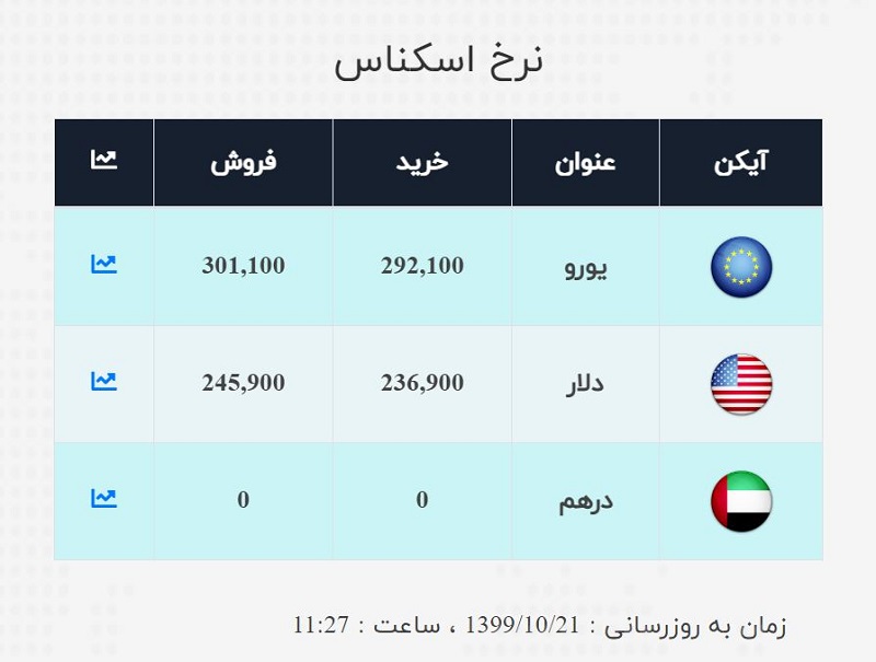 صرافی ملی 21 دی 3