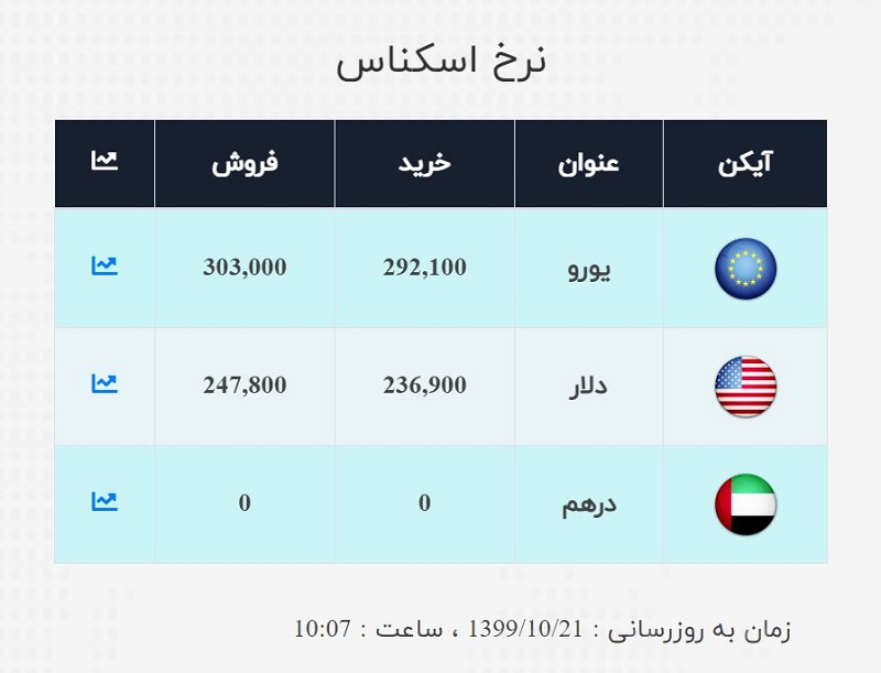 صرافی ملی 21 دی