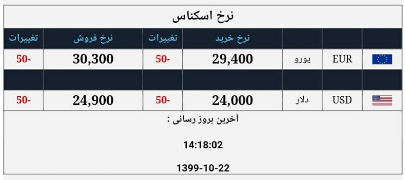 صرافی ملی 22 دی 3