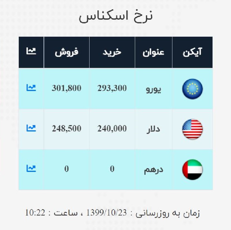 صرافی ملی 23 دی
