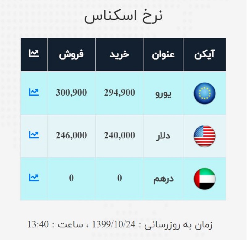 صرافی ملی 24 دی 3