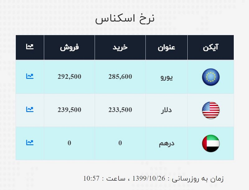 صرافی ملی 26 دی